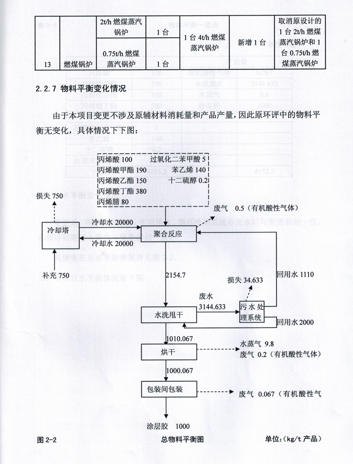 年產(chǎn)6000噸涂層膠生產(chǎn)工藝及工藝流程圖